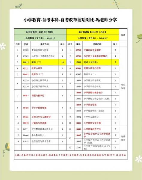 萧山自考办在哪个地方?