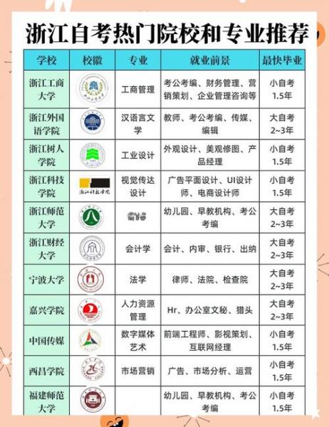 杭州萧山自考的地方在哪里