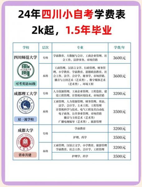 自考本科怎么改专业