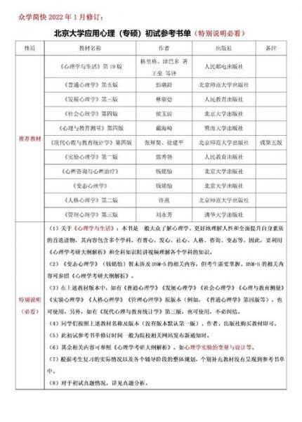 如何报考北大心理学自考