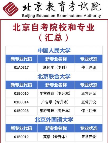 自考本科北大需要什么条件