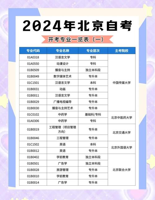 北大成人自考条件