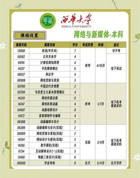 西华大学自考本科的含金量