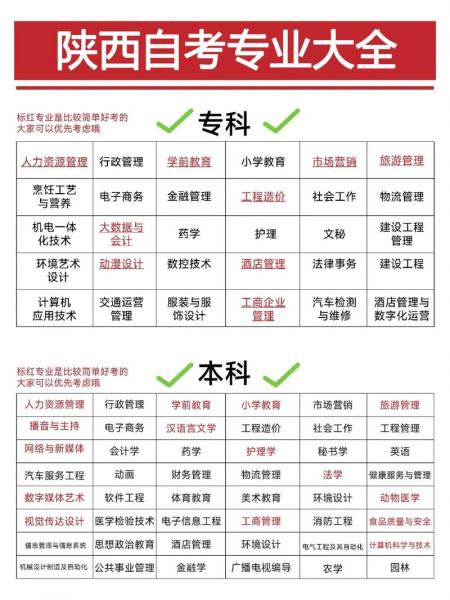 铜川陕西自考怎么合理选取专业?