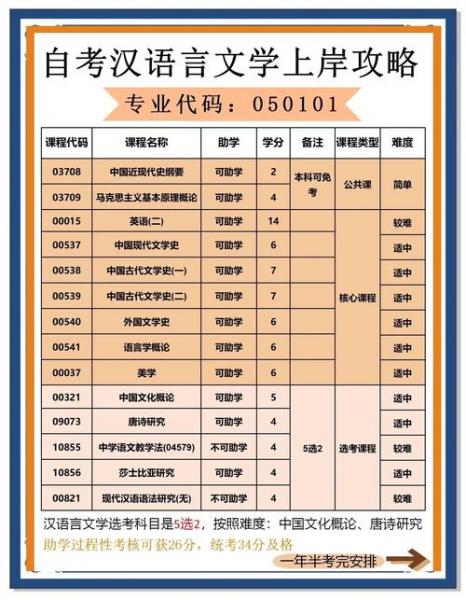 陕西自考汉语言文学专业比较适合哪些人报考