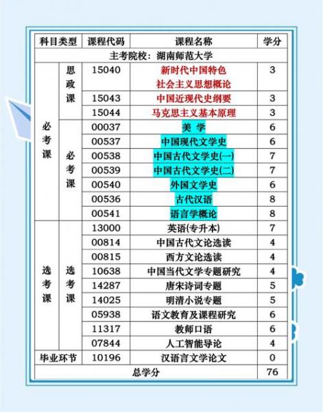 陕西自考大专有哪些专业