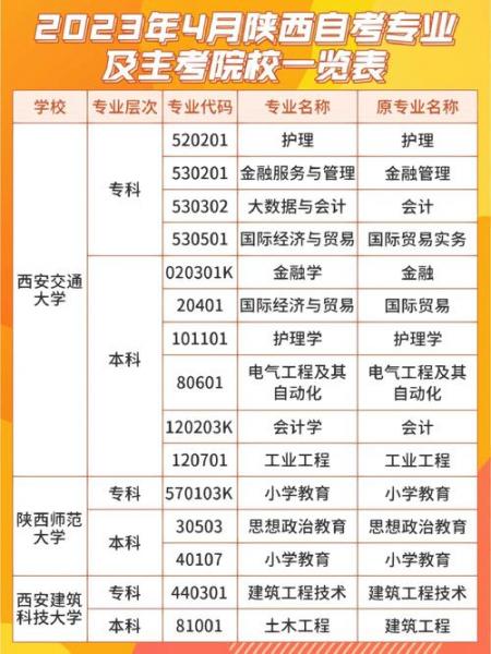 陕西师范大学自考专业有什么可以报考