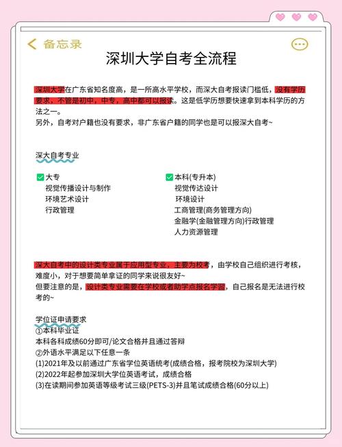 【详解版】深圳自考本科流程