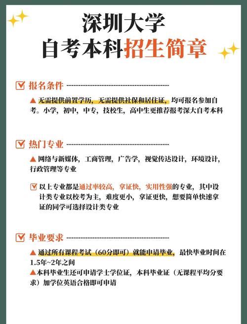 深圳自考是怎样的报名条件