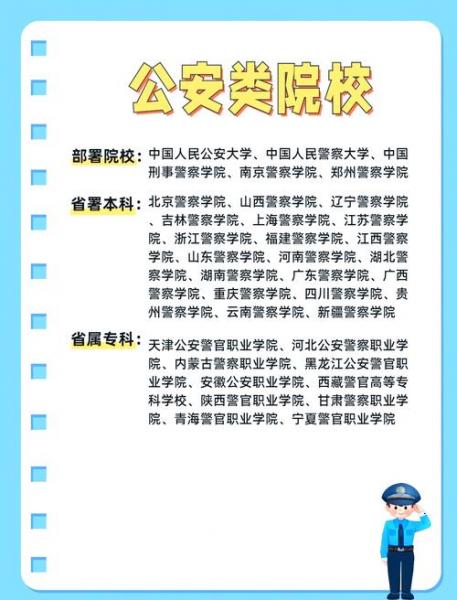 自考公安大学本科怎么考
