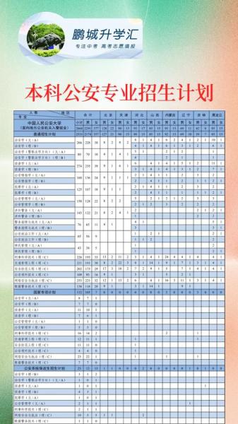 自考中国人民公安大学公安管理专业需要加考5个科目吗