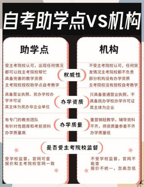 自考助学点与机构有什么区别