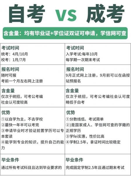 自考报机构和直接在学校报有什么区别