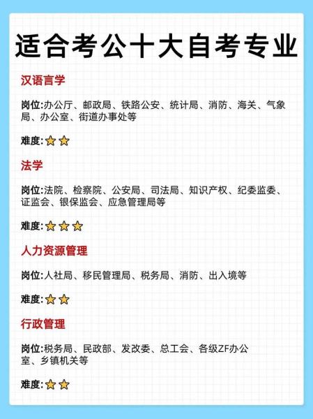 考公自考本科选取哪个专业好