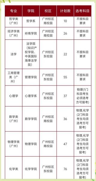 中山大学自考好吗?中山大学自考本科含金量?