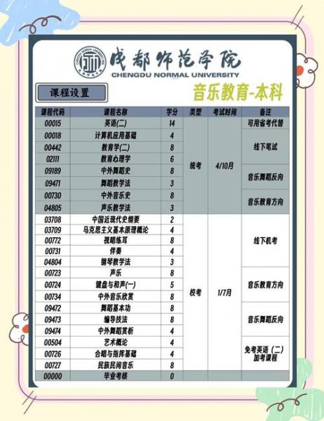 音乐学院可以自考吗