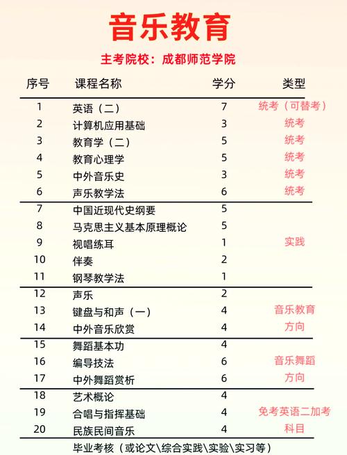 自考本科有音乐专业吗?