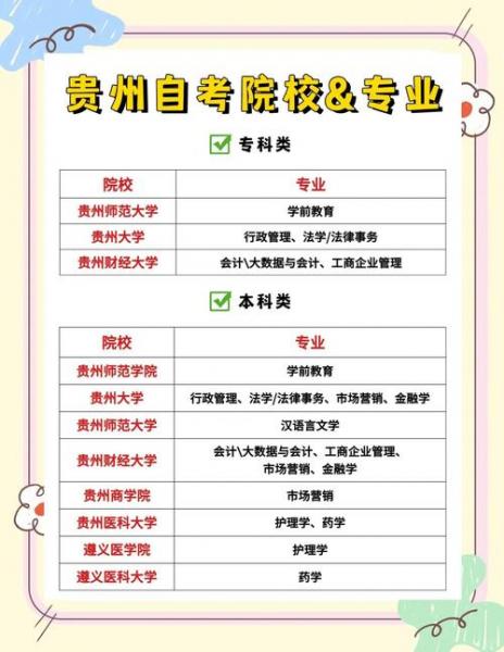 贵州自考本科有哪些学校
