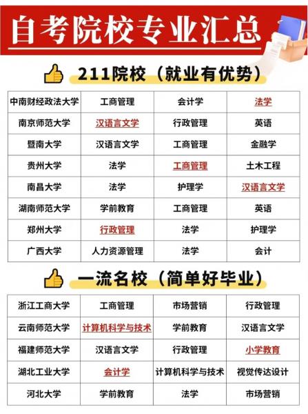 自考本科在贵阳有哪些大学