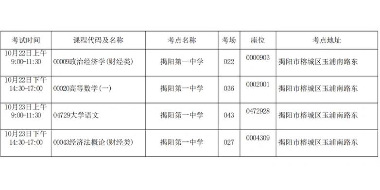 揭阳市区自考考点有哪些学校