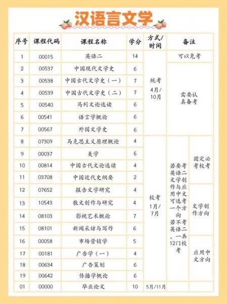 汉语世界教育本科自考有哪些大学