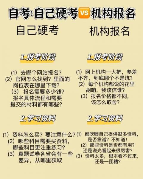 尚德自考到底好不好