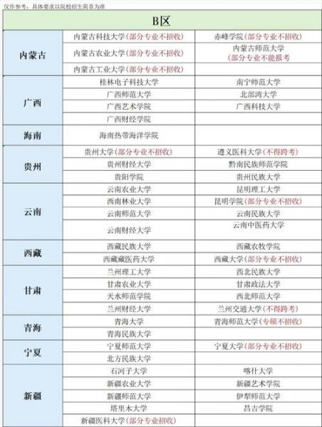南京可以自考的大学有哪些