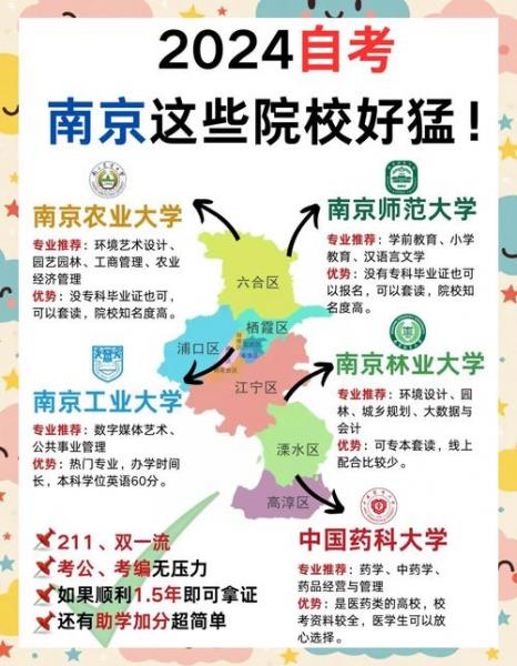 南京有哪些自考学校