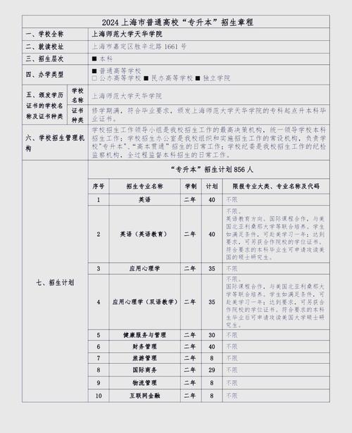 上海师范大学有专升本吗?