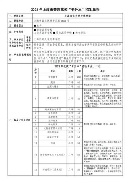 2023上海师范大学天华学院自考本科报考时间是什么时候?