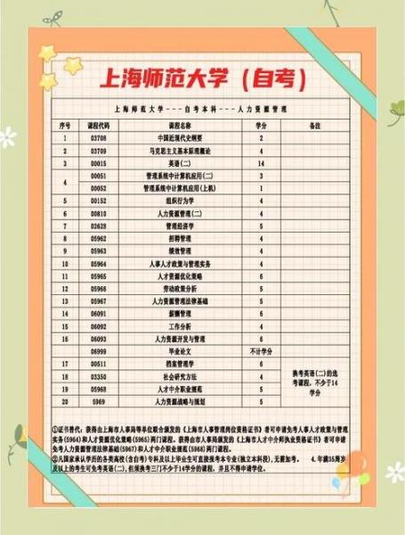我想自学考本科在上海怎么考