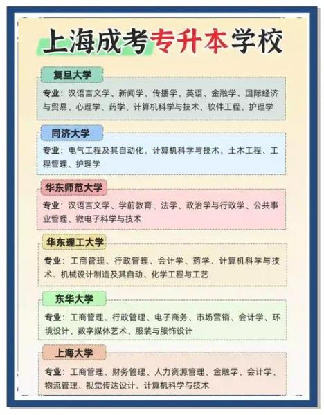 怎样获取上海师范大学本科学历?