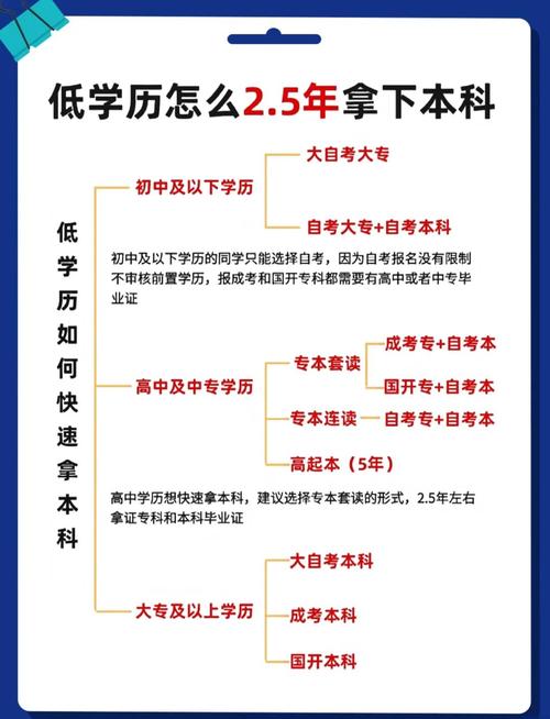 自考本科报名后能换学校吗