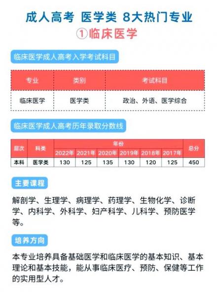 自考本科有哪些医学专业