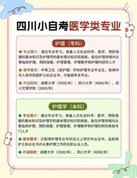 医学类自考的专业有哪些