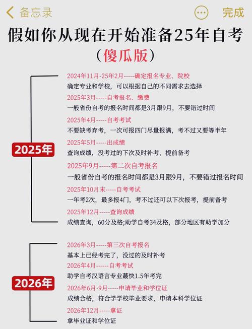 初中毕业生怎么自考大专