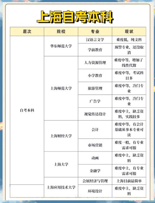 男生学哪些技术好?