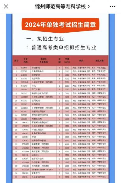 男生自考本科适合考什么专业?