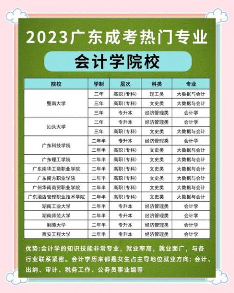 广东自考本科会计专业的学校有哪些