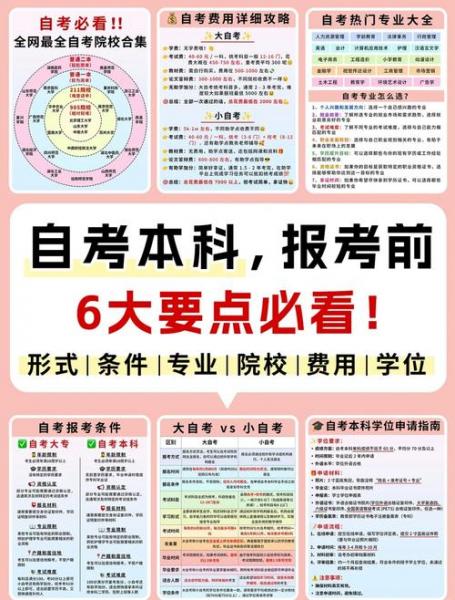 国考报名时自考生院系怎么填