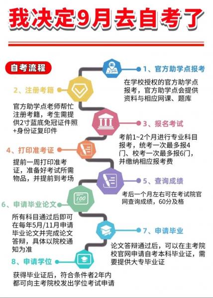 自考本科可以报什么专业