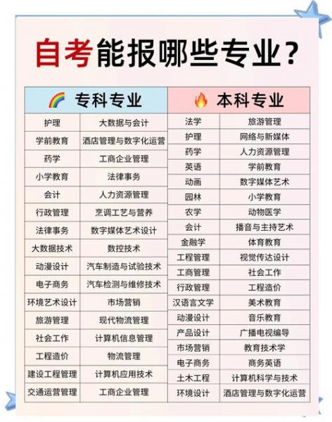 自考怎么才可以报考两个专业?