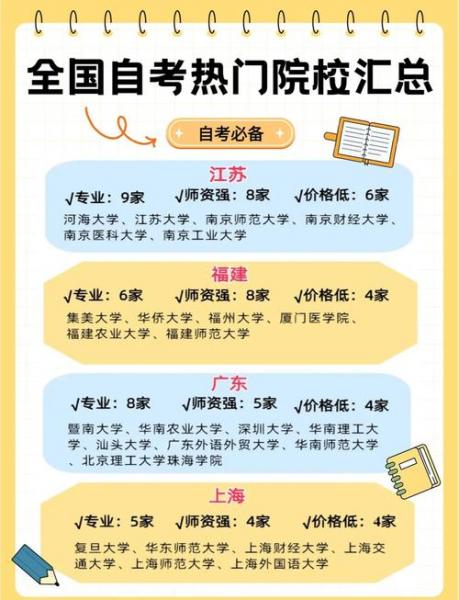 自考可以同时报名两个学校吗