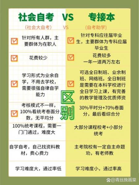 自考专科和本科报名不同学校,不同专业,需要做2次新生去报名吗?