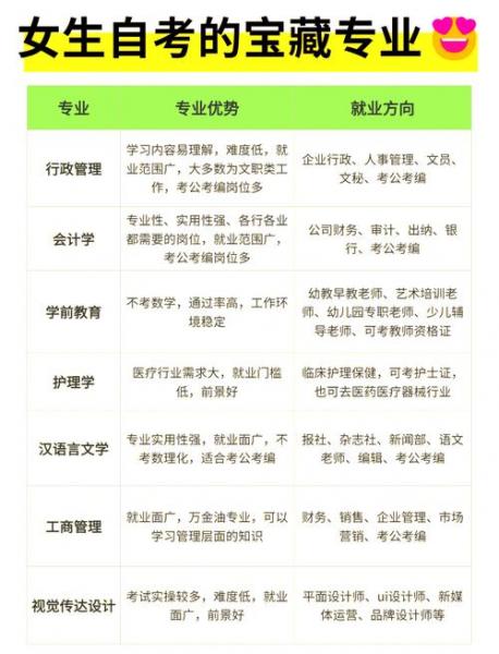 自考最吃香的前十专业是什么