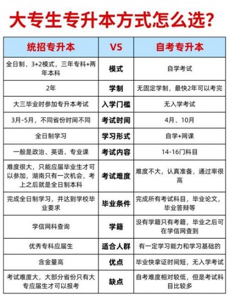 武汉大学自考本科和统招本科有什么区别