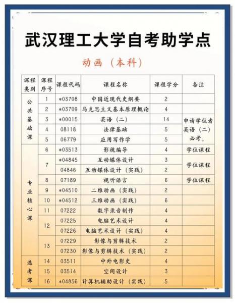 2022年武汉大学自考本科怎么报名?报名条件是什么