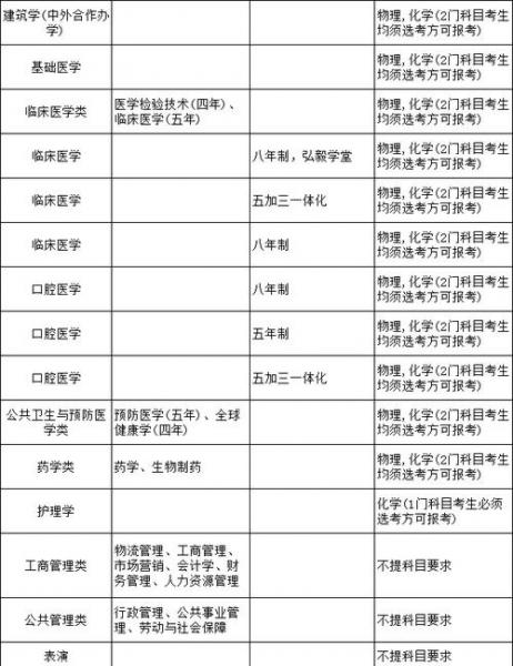 武汉大学还能自考