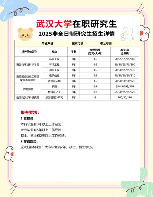 武汉大学自考本科难吗?