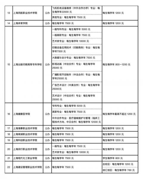 上海自考全日制学校有哪些